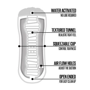 Happy Ending Tight Ass Shower Stroker BondageBox UK