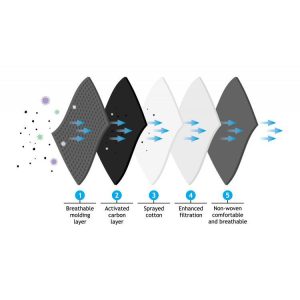 Master Series Quarantined Black Fashion Face Mask BondageBox UK