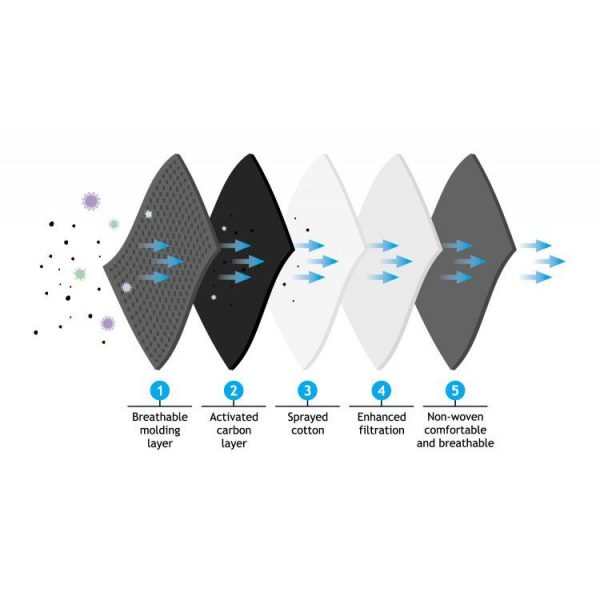 Master Series Quarantined Black Fashion Face Mask BondageBox UK